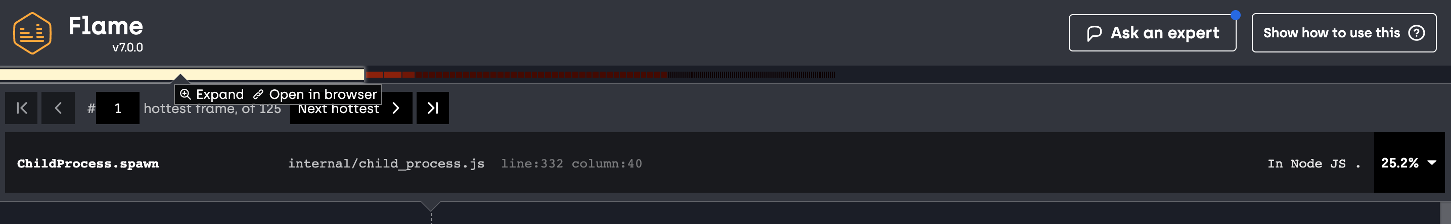 cpu usage by function